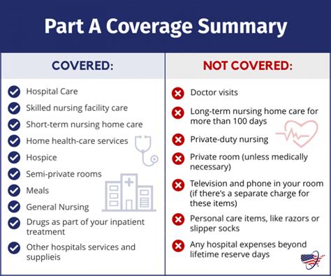 Medicare Hospice Coverage 2024 - Tonia Emeline