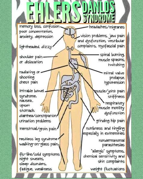 EDS symptom chart | Ehlers danlos syndrome symptoms, Ehlers danlos hypermobility, Elhers danlos ...