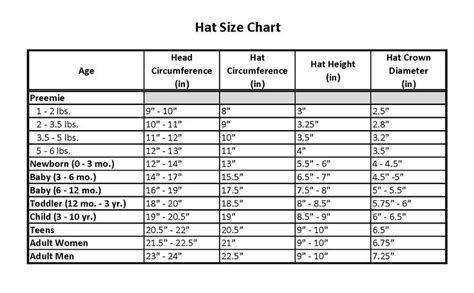 Complete crochet hat size chart. | Craft Ideas | Pinterest