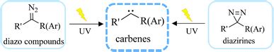 Current advances of carbene-mediated photoaffinity labeling in medicinal chemistry - RSC ...