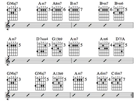 Jazz Guitar Lessons • Jazz Chord Substitution Part Three • Charts ...