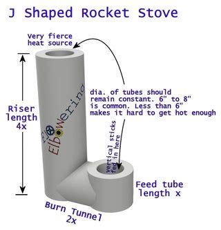 Rocket Stove Water Heater, Diy Rocket Stove, Stove Heater, Stove Oven ...