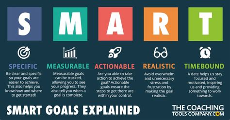 Free SMART Goals Guide for Coaches (plus .PDF) | Smart goals, Smart ...