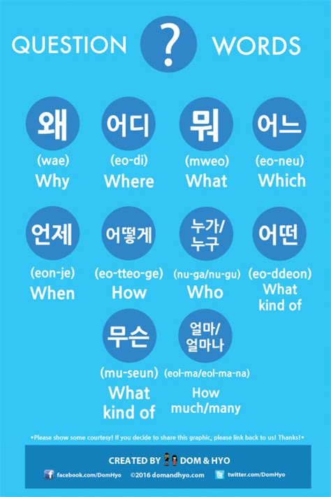 Korean Vocabulary: Question Words | Learn Korean with Fun & Colorful ...