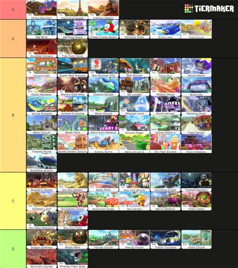 Mario Kart 8 Deluxe + Booster Course Pass Tracks Tier List (Community Rankings) - TierMaker