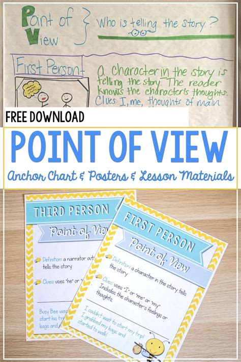 Point of View Lessons for First Person, Third Person Limited and Omniscient | Mentor texts ...