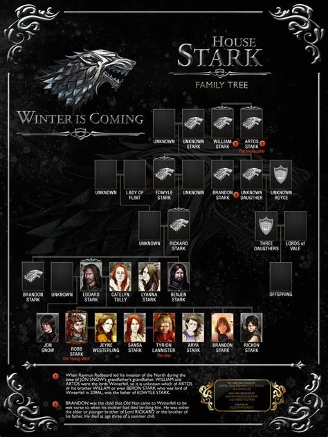 Stark Family Tree by Sillentregrets on DeviantArt | Stark family tree ...