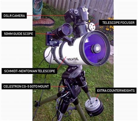 Why a Refractor Telescope Is Your Best Option for Astrophotography