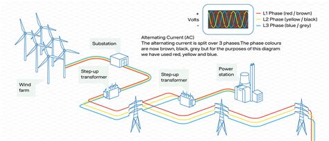 16+ Electrical Grid Diagram - MarioHussan