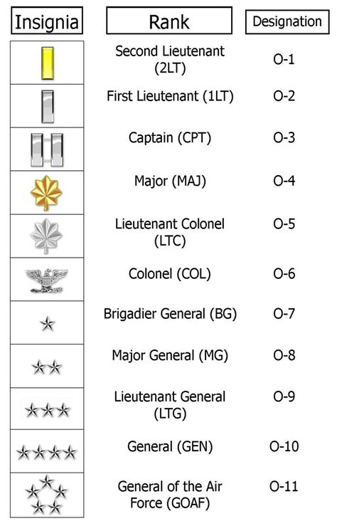 NationStates | The United States of Republic of Washinton | Factbook