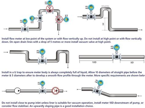 MAGNETIC FLOWMETER MECHANICAL INSTALLATION - Merriman Controls