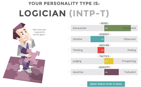 Aveyn's Blog: Myers Briggs Personality Comparisons