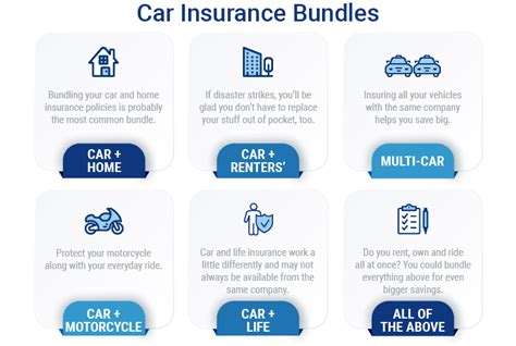 Home And Car Insurance Bundle : Benefits Of Bundling Your Insurance ...