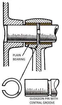 Gudgeon Pin - Piston Pin - Wrist Pin - glue-it.com