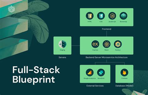 Full-Stack Development