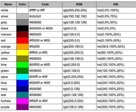 Rgb color codes