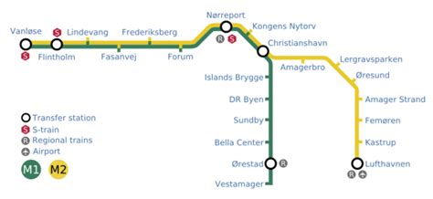 Copenhagen metro map, Denmark