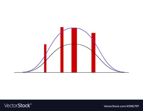 Bell curve template with different statistics Vector Image