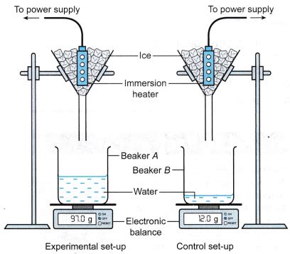 Understanding Specific Latent Heat - CBSE Library