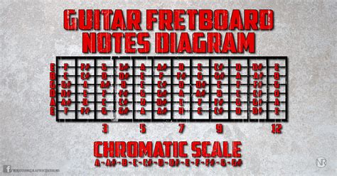 Guitar Fretboard Notes Diagram And Chromatic Scale by NReguinGraphicDesign on DeviantArt