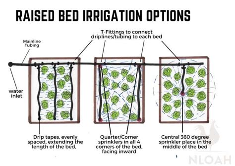 Drip Irrigation for Beginners • New Life On A Homestead | Homesteading Blog