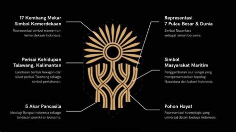 Makna Logo Ikn Nusantara - IMAGESEE