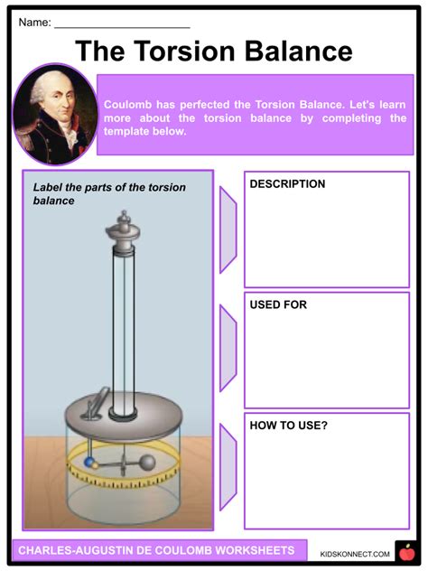 Charles Augustin De Coulomb Inventions