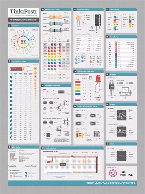 Electronics Cheat Sheet Poster - Electronics-Lab | Electronics projects, Diy electronics ...