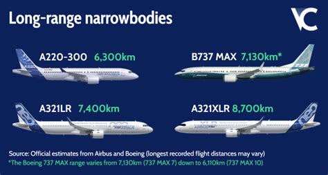 What does the long-range narrowbody era mean for onboard amenities?