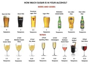 Alcohol: Friend or Foe? - Precision Performance Coaching