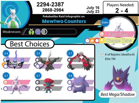 Mewtwo Raid Guide | Pokebattler