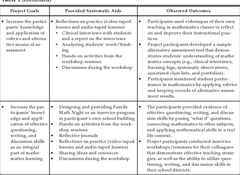 [PDF] Developing a Professional Development Program Model Based on ...