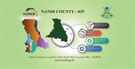 Nandi County – NOREB