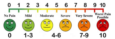 Haldol for Headache VAS Score - REBEL EM - Emergency Medicine Blog