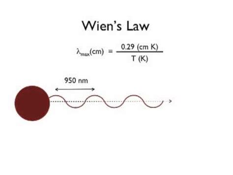 20 - Dimensional Analysis - Wien's Law - YouTube