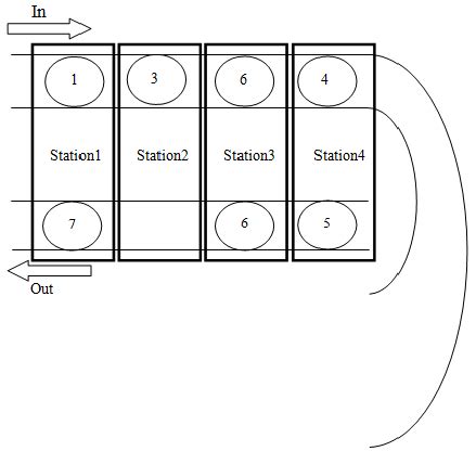 U-line assembly of example | Download Scientific Diagram