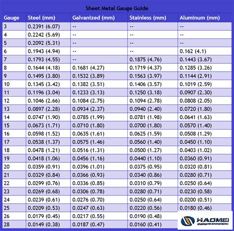 3-28 Gauge Aluminum Sheet Metal China Supplier, Aluminum Sheet Import Cost