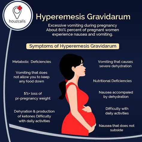 Symptoms of hyperemesis gravidarum - MEDizzy