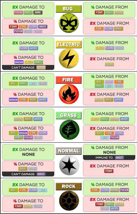 Pokémon Go Pokemon Type Strength and Weakness Chart - GameRevolution