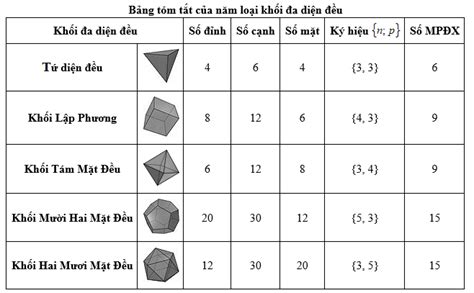 Lý Thuyết Khối đa Diện Lồi Và Khối đa Diện đều