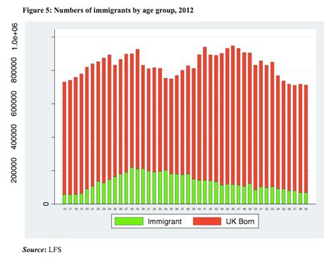 Impact of Immigration on UK Economy | Economics Help