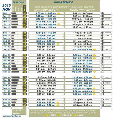 Lunar Calendar For Deer Hunting - Time Table