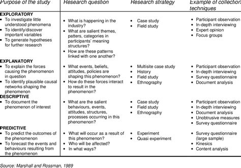 Qualitative Research -matching research questions with research ...