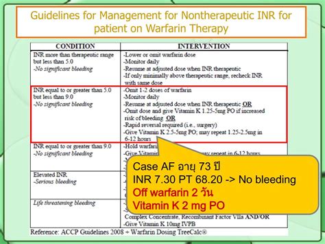 PPT - Reversal of Vitamin-K Antagonists PowerPoint Presentation, free ...