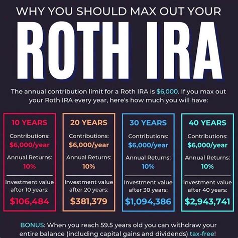 ROTH IRA Retirement Planning : r/FluentInFinance