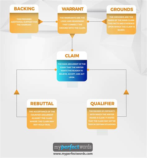 3 Different Types of Argument: Definition and Examples