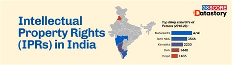 DATA STORY: Intellectual Property Rights (IPRs) in India - GS SCORE