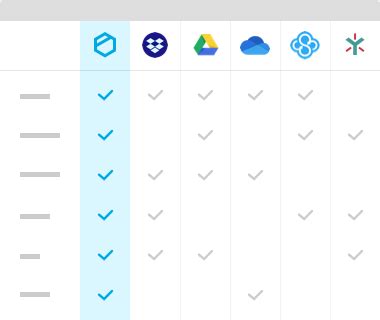 Cloud Storage Comparison 2019: Compare Security & Feature