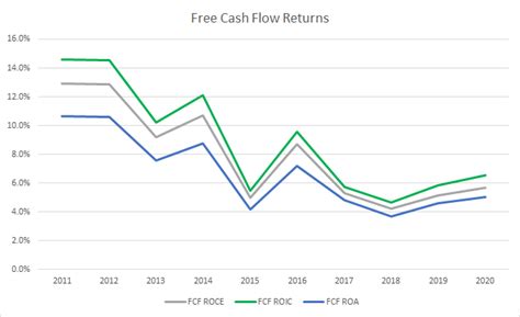 Becton, Dickinson And Company: Expect More Cash To Head To Shareholders (BDX) | Seeking Alpha