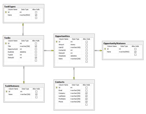 Create A Database Schema Diagram | ERModelExample.com